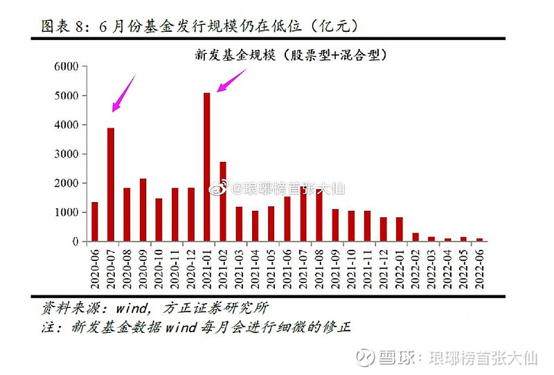 4.5%以上票息城投债再现市场，是“香饽饽”还是“烫手山芋”？