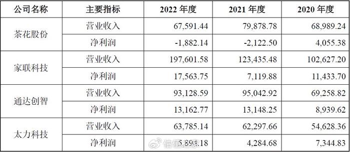 上大股份：发行价格为6.88元/股，9月30日网上、网下申购