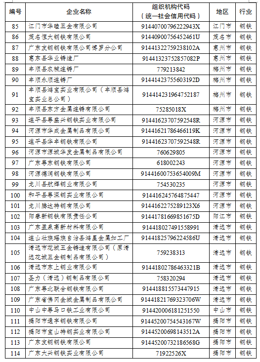 华电能源(600726.SH)：拟出售碳排放配额约298万吨