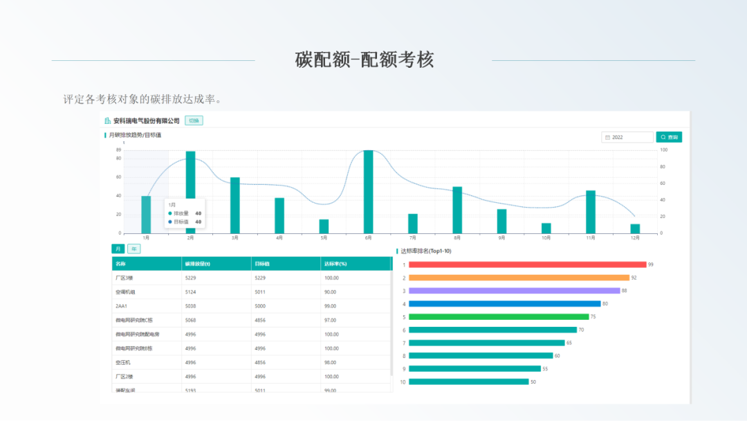 华电能源(600726.SH)：拟出售碳排放配额约298万吨