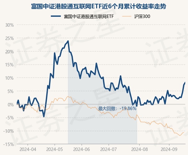 指数持续走高，港股通互联网ETF（513040）、恒生科技30ETF（513010）等产品布局港股互联网板块