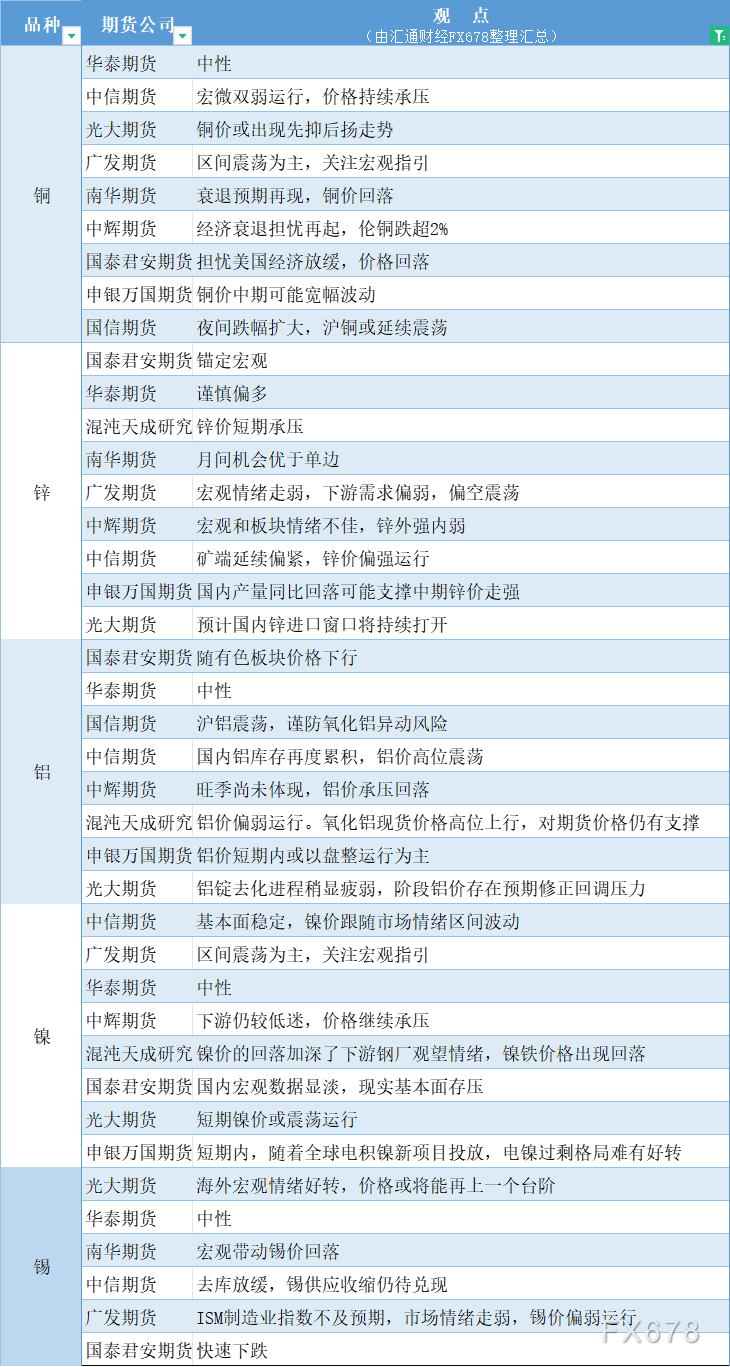 (2024年9月27日)今日沪镍期货和伦镍最新价格查询
