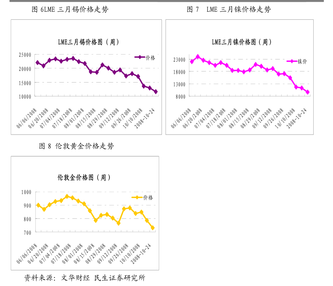 (2024年9月27日)今日沪镍期货和伦镍最新价格查询