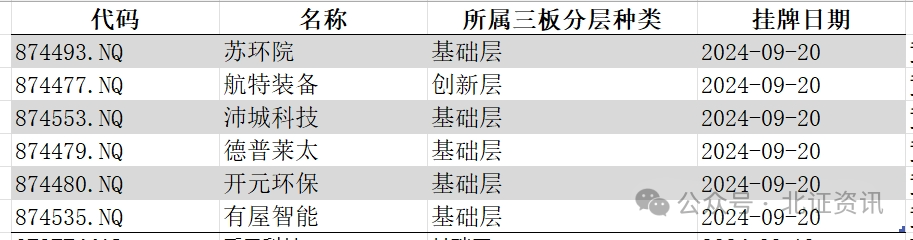 多家公司撤回北交所上市申请！这家公司终止挂牌新三板