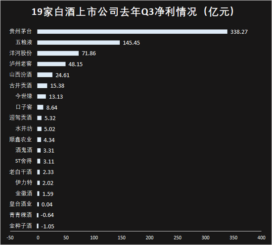 皇台酒业录得7天4板