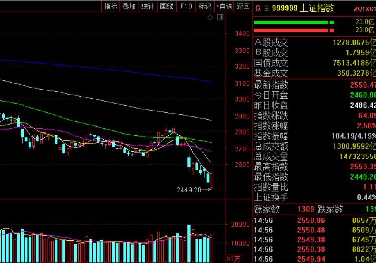 新能源全线反攻，双创板块持续走强，科创创业50ETF（159783）上涨5.67%