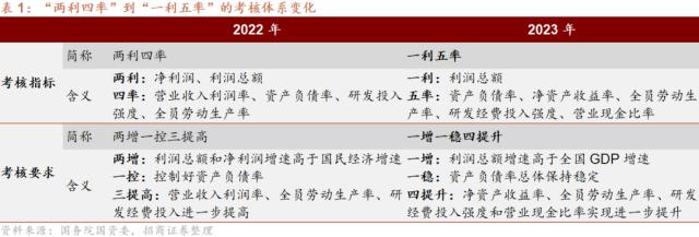 国务院国资委：已批复中央企业与地方国有企业职务科技成果赋权改革试点112个项目