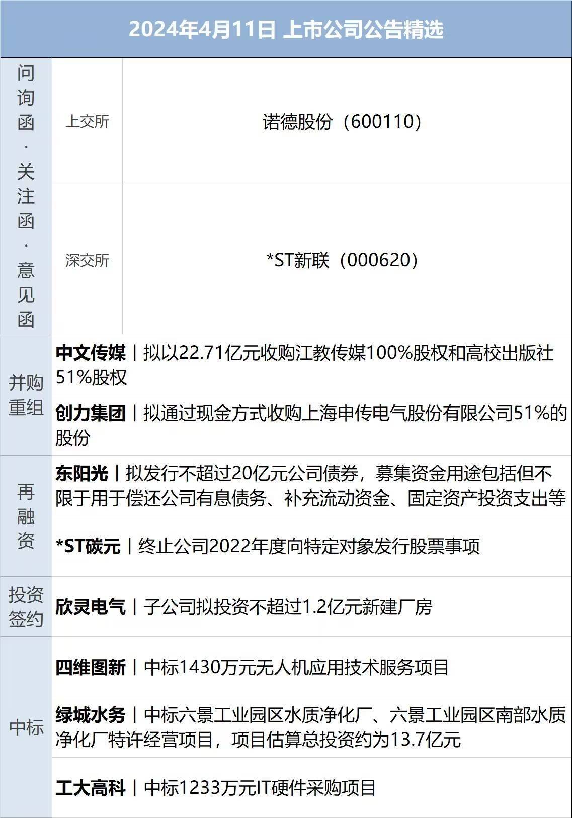 金融早参 | 央行进行6760亿元7天期逆回购操作