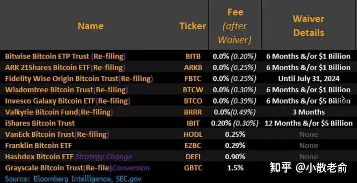 11只ETF公告上市,最高仓位42.36%