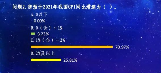 袁海霞：财政政策需要有更大突破，地方债短期可落实“四个可为”