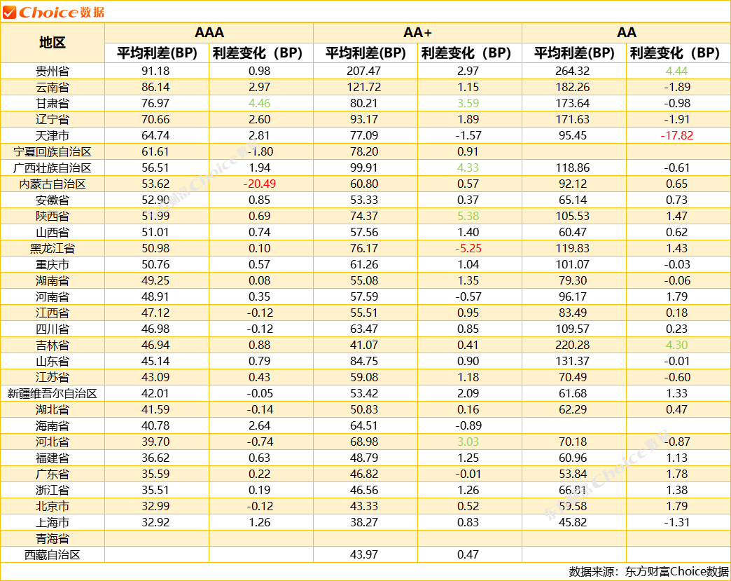 债市日报：9月27日