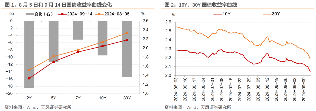 债市日报：9月27日