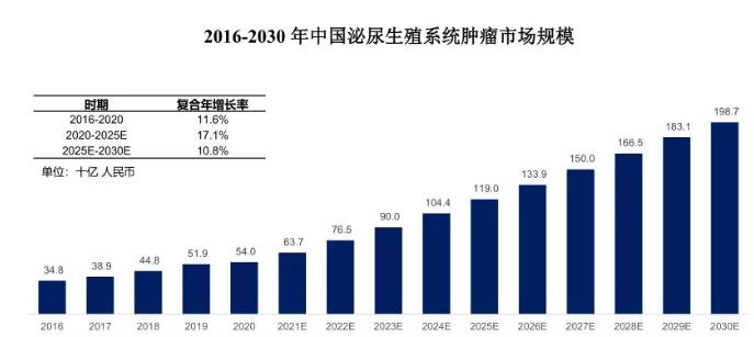 亚虹医药：发布APL1702国际多中心Ⅲ期临床试验相关数据