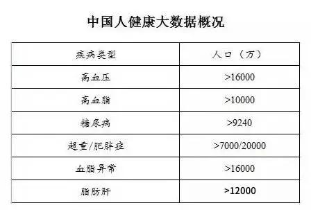 德展健康：积极推动资本运作，计划通过并购协同标的公司的方式进一步扩充产品管线