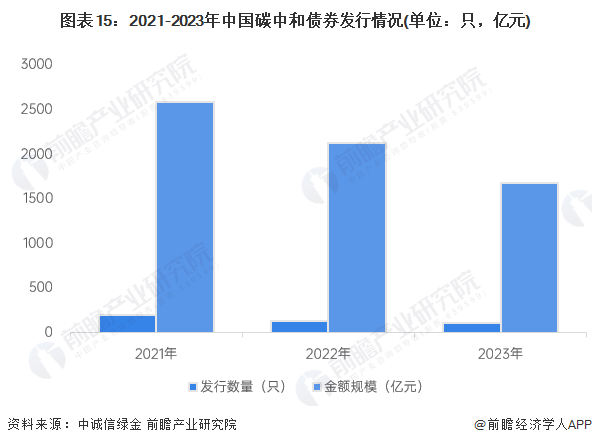 地方债蓝皮书:统筹化债与发展 推动构建长效机制