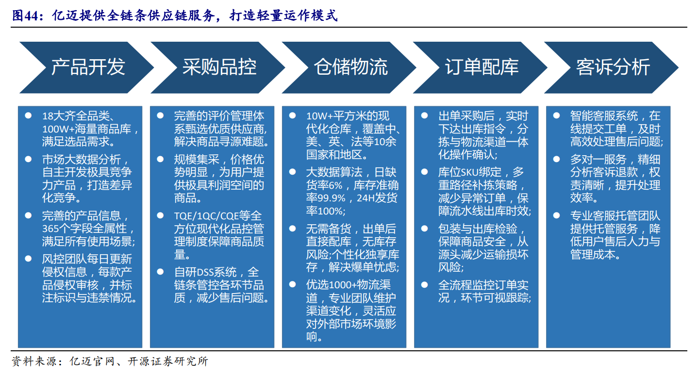 华凯易佰大股东拟变更，跨境电商核心经营团队上位