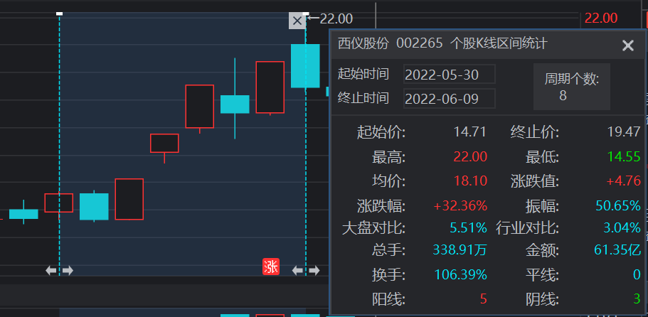 同花顺龙虎榜数据（9月27日）