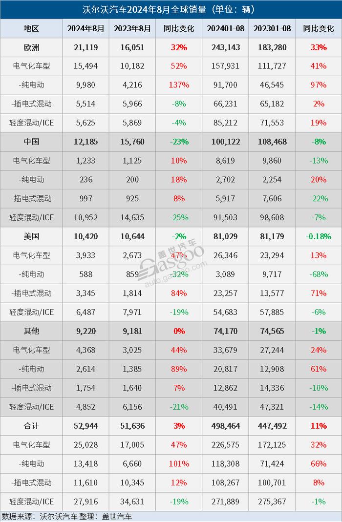 9月广州市二手住宅市场交易量同比微降