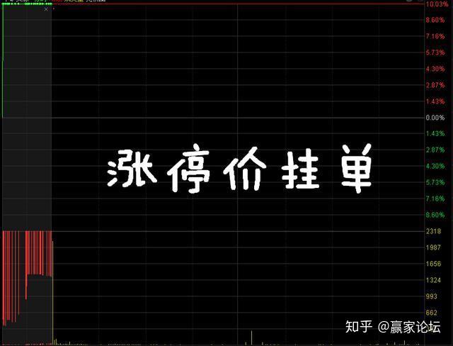 明日，上交所全网测试！划重点：集中申报大量订单时，验证竞价处理平稳运行