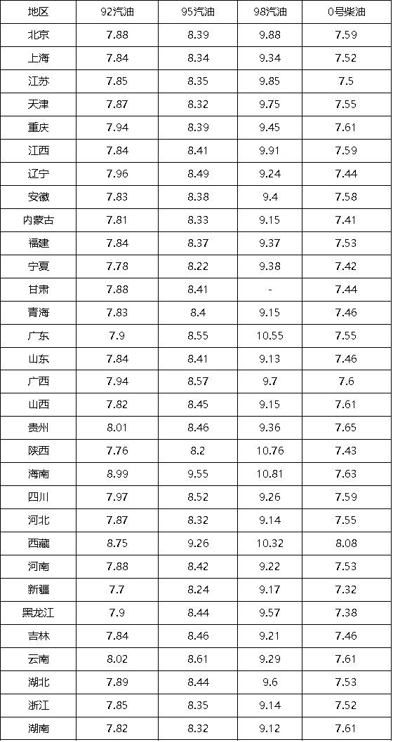 2024年9月28日今日氯化石蜡52价格最新行情消息