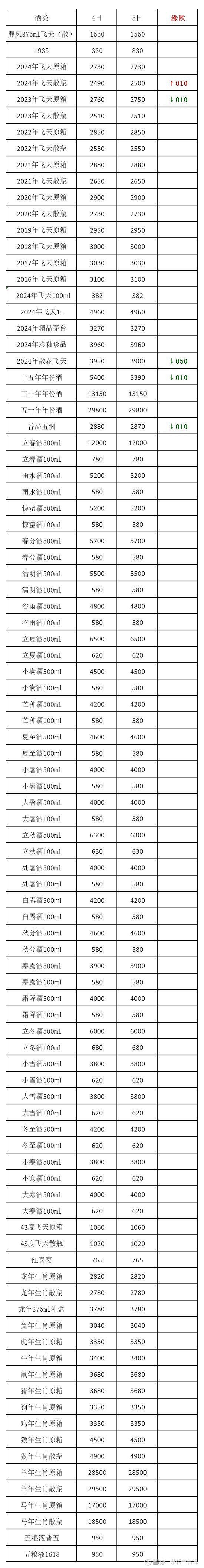 2024年9月28日今日氯化石蜡52价格最新行情消息