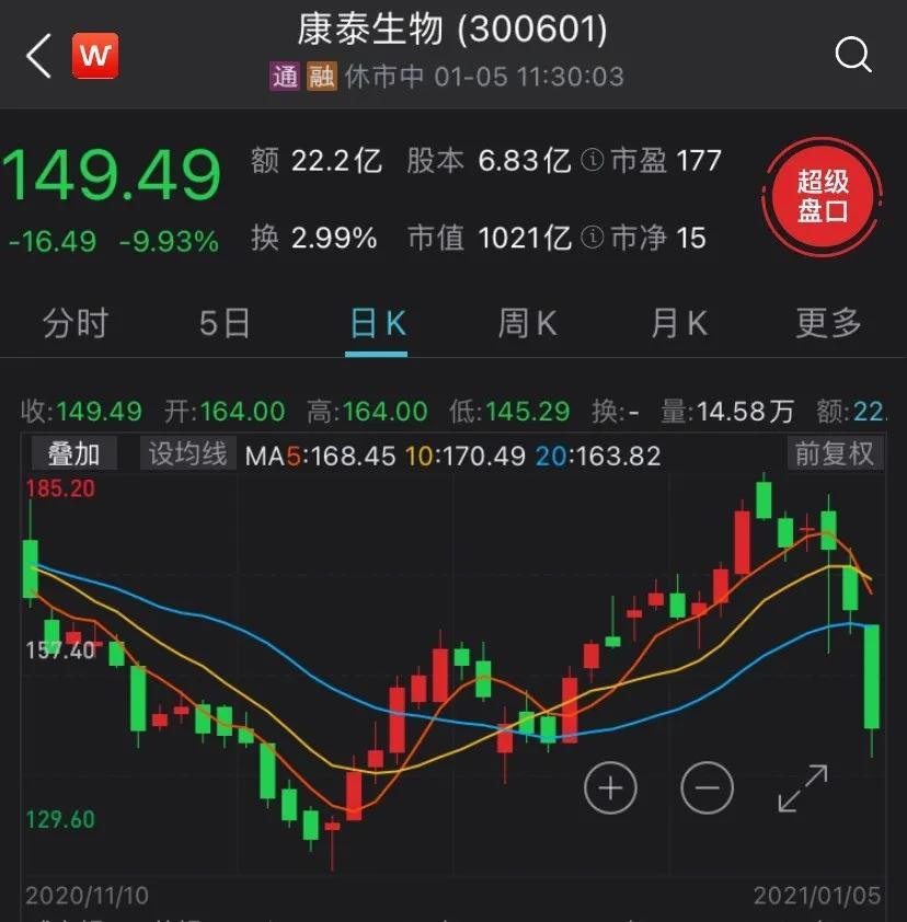 华达科技涨2.56%，股价创历史新高