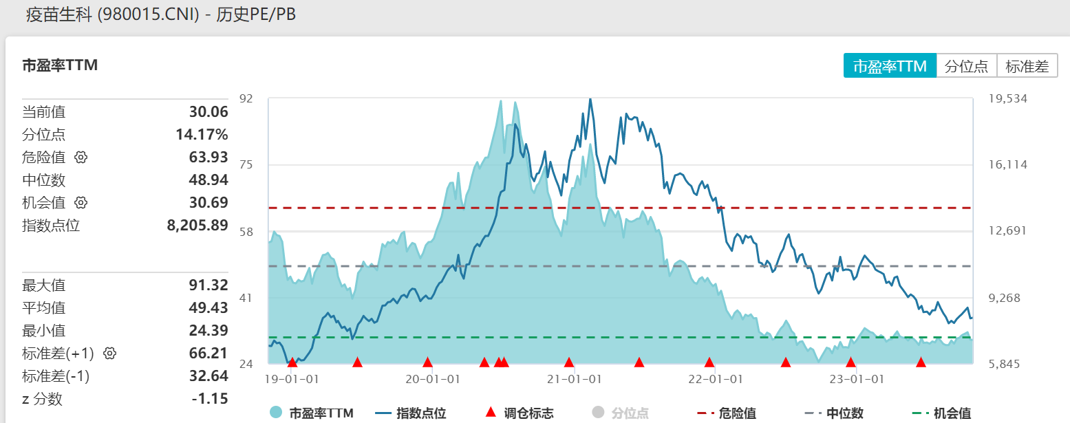 医疗ETF（159828）涨超6.3%，成交额超1亿元