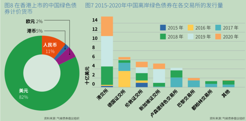 一周债市看点｜“熊猫债”市场加快扩容，齐河城投收到警示函