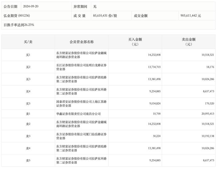 锰硅期货持仓龙虎榜分析：多方呈退场态势