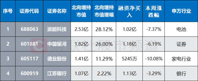 从跌破600点到大反攻 北证50周涨幅超18%