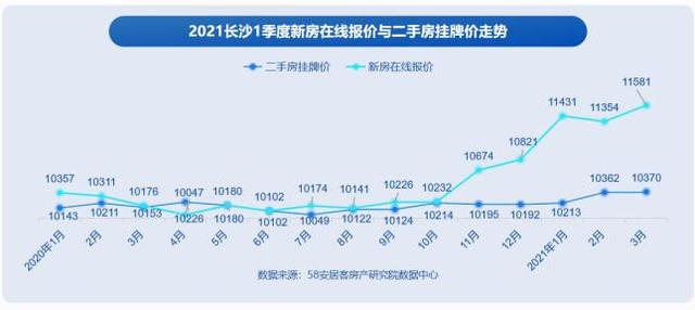 超117亿！保利拿下广州天河区新“地王”，溢价超33%