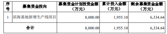 超117亿！保利拿下广州天河区新“地王”，溢价超33%