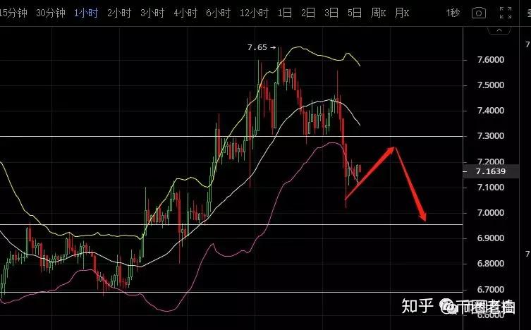 大盘逼空行情会持续多久？踏空的投资者如何应对？高手这样看！