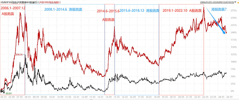 看好A股三大板块!银河证券章俊最新发声