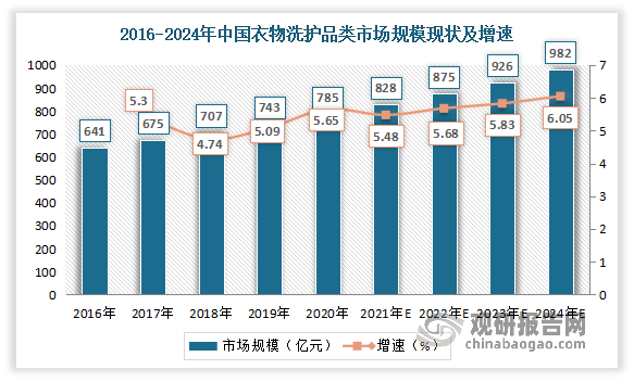 环保行业本周涨12.65%，主力资金净流出5.48亿元