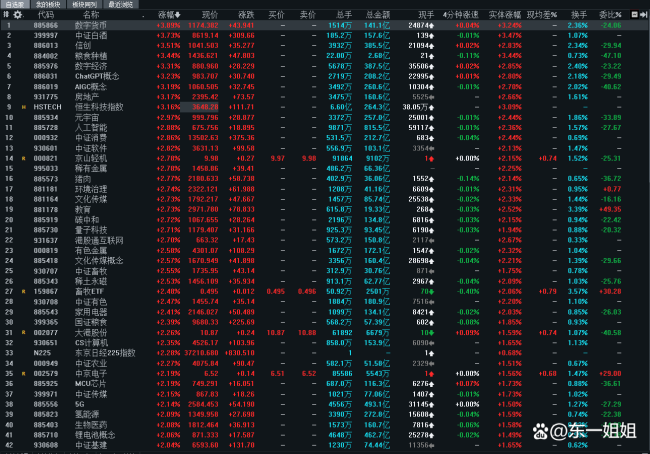 看好A股三大板块！银河证券章俊最新发声