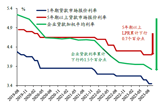 中国人民银行货币政策委员会2024年第三季度例会在北京召开