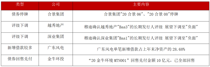 债市公告精选（9月30日）| 步步高及子公司重整计划执行完毕；福建阳光集团涉及重大诉讼纠纷案件