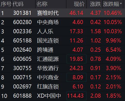 酒鬼酒连收3个涨停板