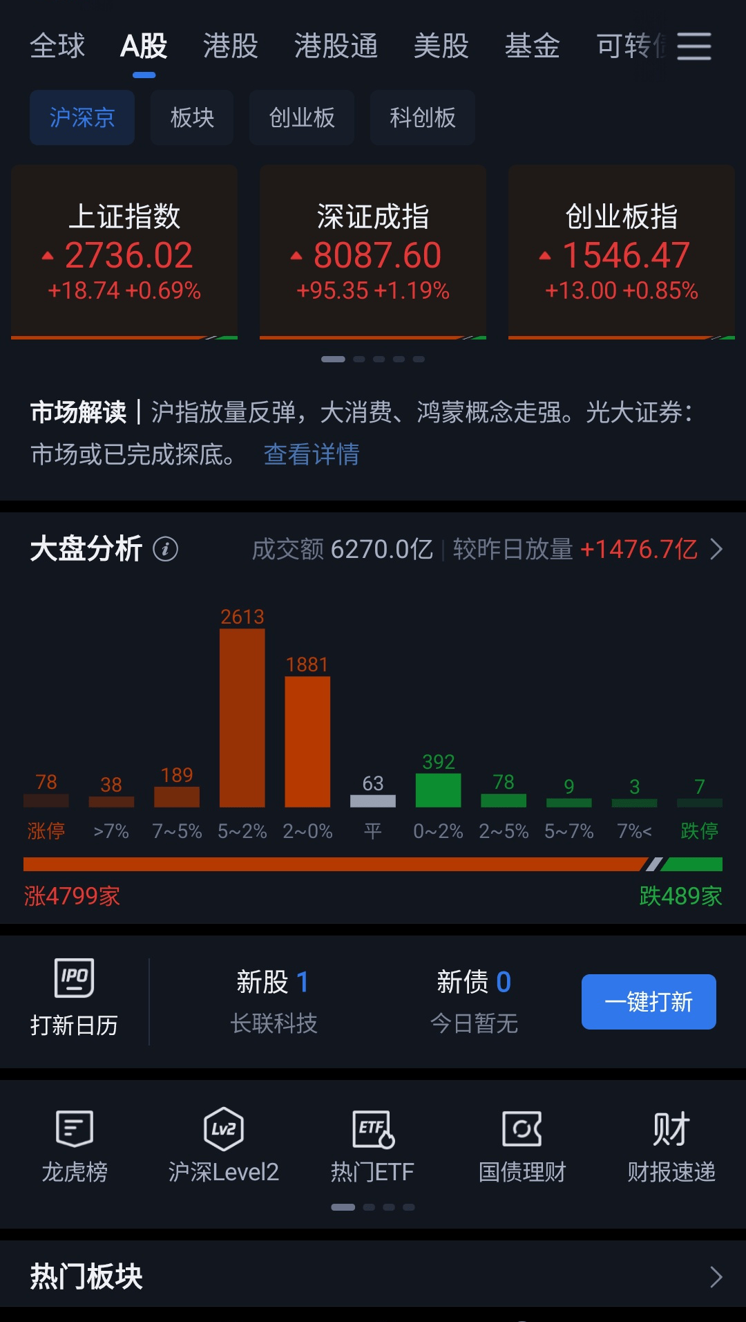 酒鬼酒连收3个涨停板