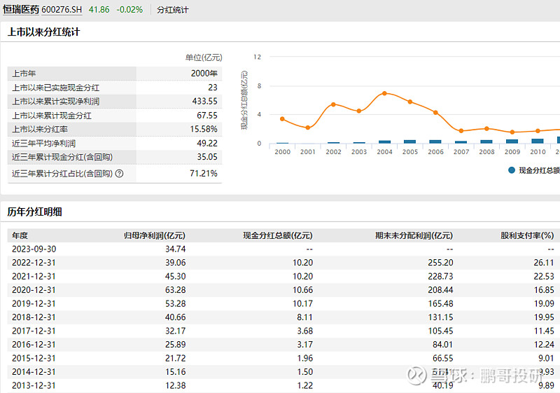 A股春风送暖 公募积极分红 工银瑞信多措并举持续提升投资者获得感