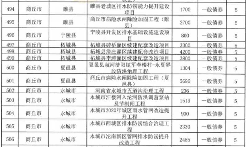 财政部：8月全国发行新增债券9474亿元