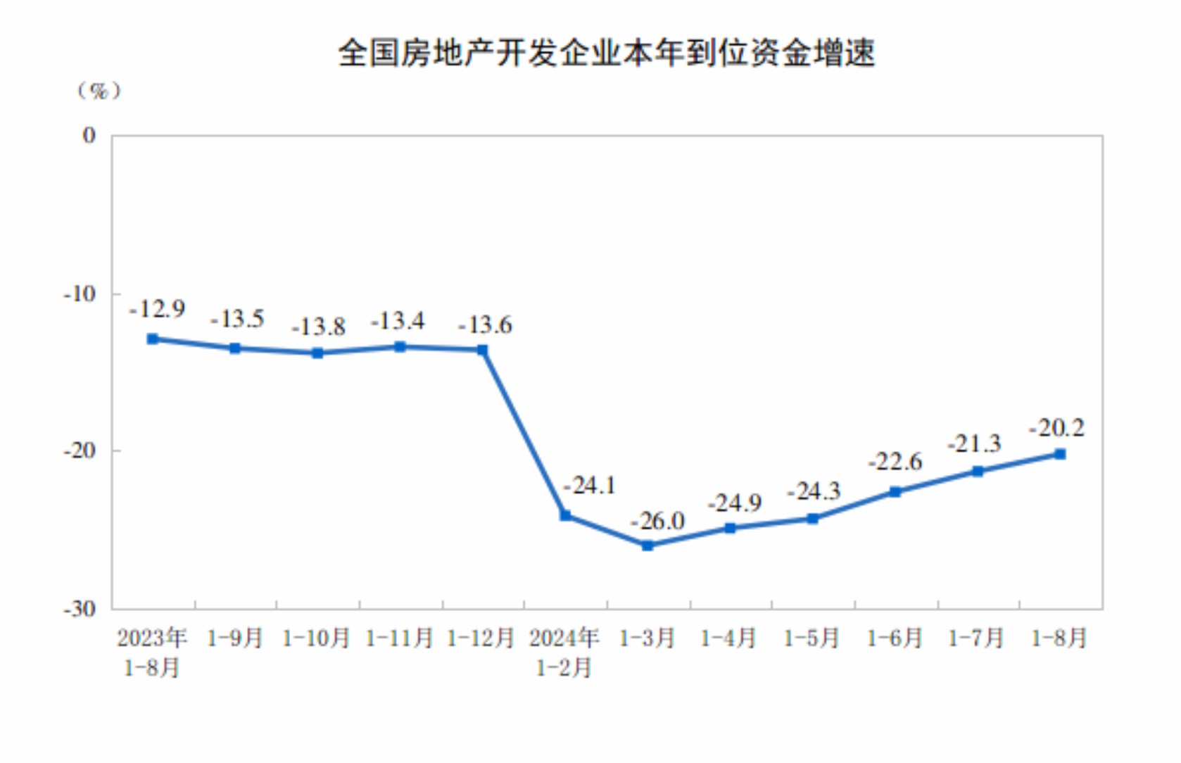 国家统计局：9月份制造业生产活动加快 景气度改善