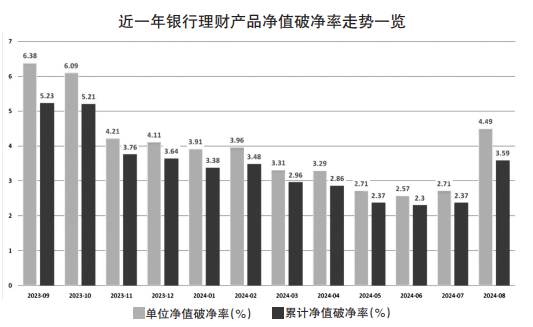 央行要求部分理财子报送产品净值赎回情况 还有农商行收到交易商协会问询