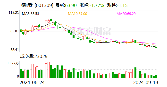 中能电气：9月30日召开董事会会议