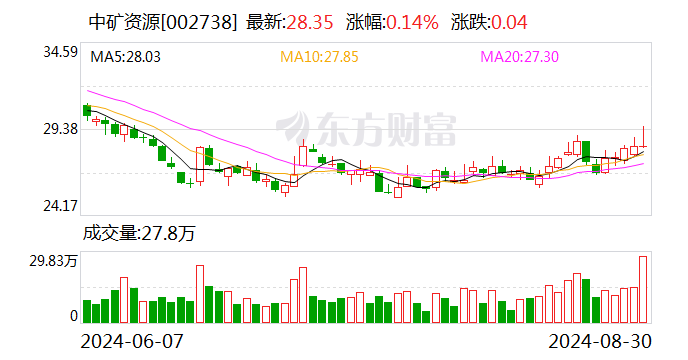 中能电气：9月30日召开董事会会议