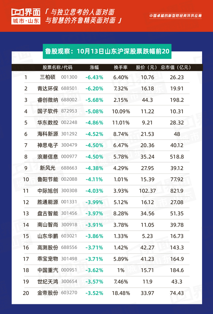 北交所成交活跃股：46股换手率超20%