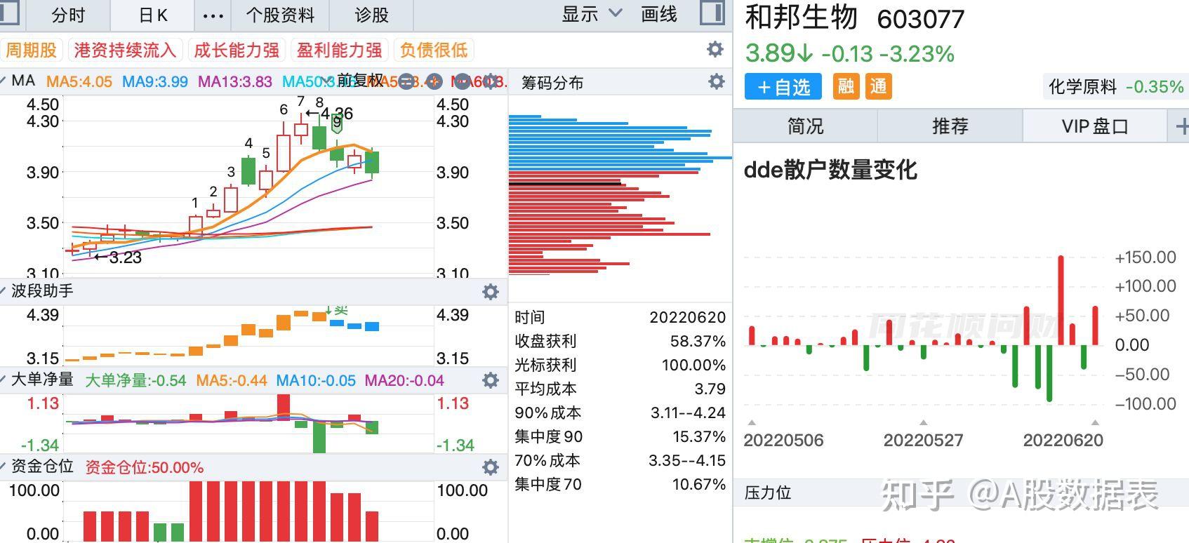 北交所成交活跃股：46股换手率超20%