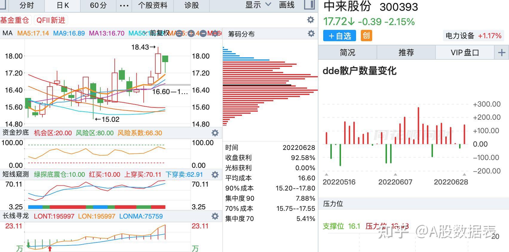 北交所成交活跃股：46股换手率超20%