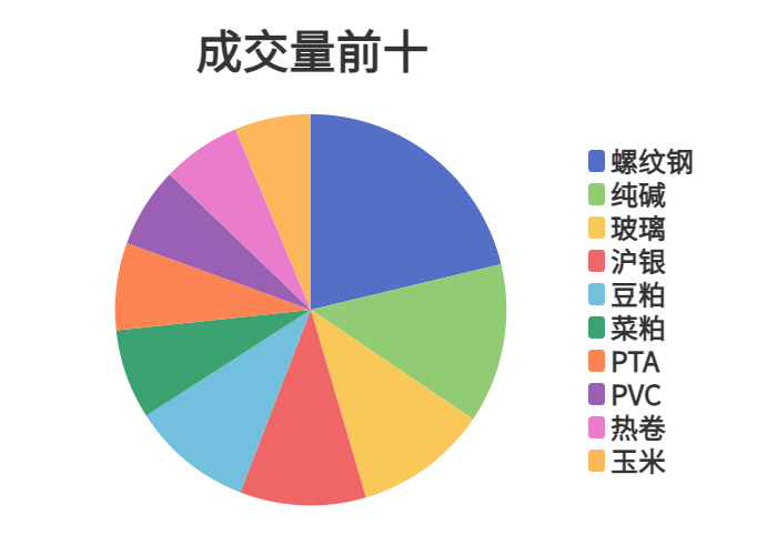 9月30甲醇期货持仓龙虎榜分析：空方离场情绪强于多方